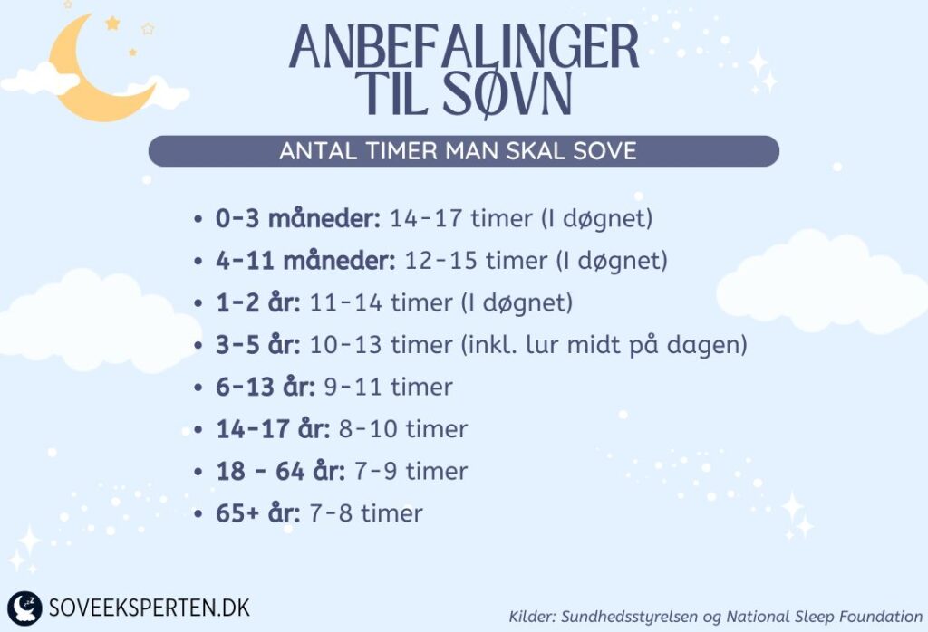 Anbefalinger til antal timer søvn fra 2024